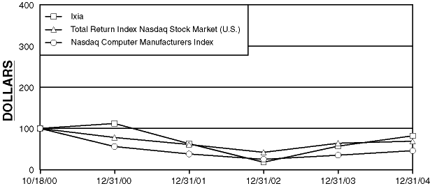 (PERFORMANCE GRAPH)